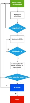 Algorithm picture
