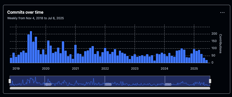 wpf-growth