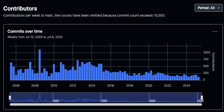 python-growth